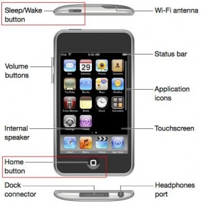iPod_Touch_buttons